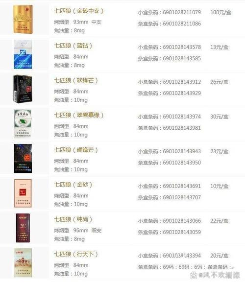 揭秘3元七匹狼香烟进货渠道，低成本背后的秘密解析