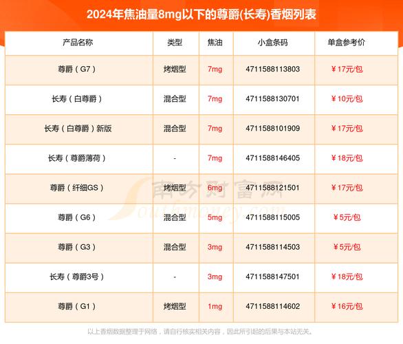 8元尊爵（长寿）香烟，品味独特，性价比之选，值得尝试！