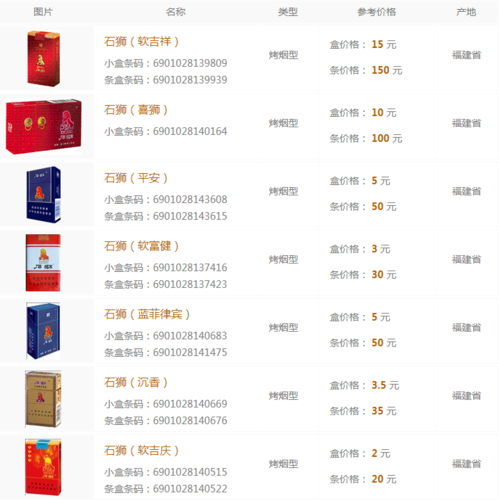 6元石狮香烟进货渠道【石狮香烟哪里能买到】