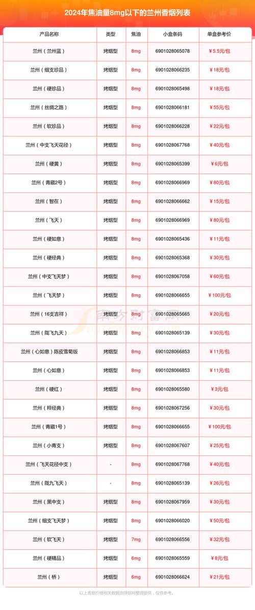 免税兰州香烟多少钱一条【兰州烟最便宜多少钱一包】