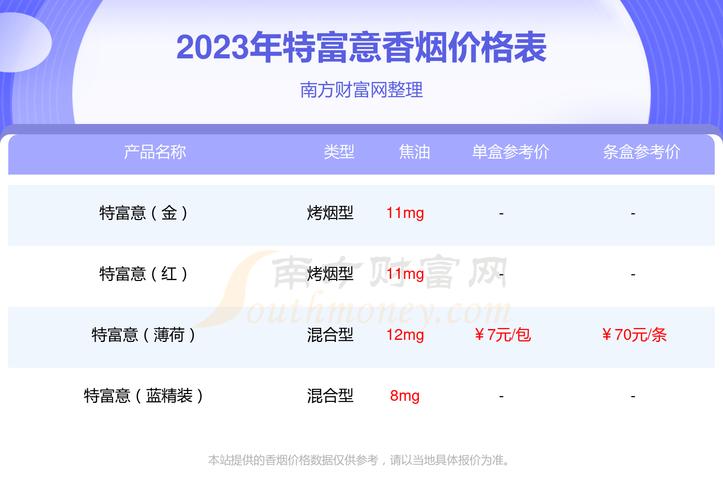 7元特富意香烟口感评测，性价比之选，好抽吗？