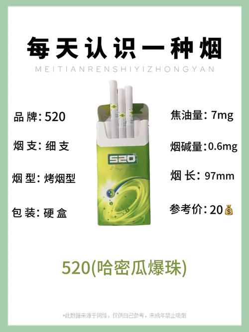 7元520香烟好抽吗【7块五的烟】