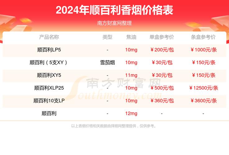 低价顺百利香烟好抽吗【百顺烟厂】