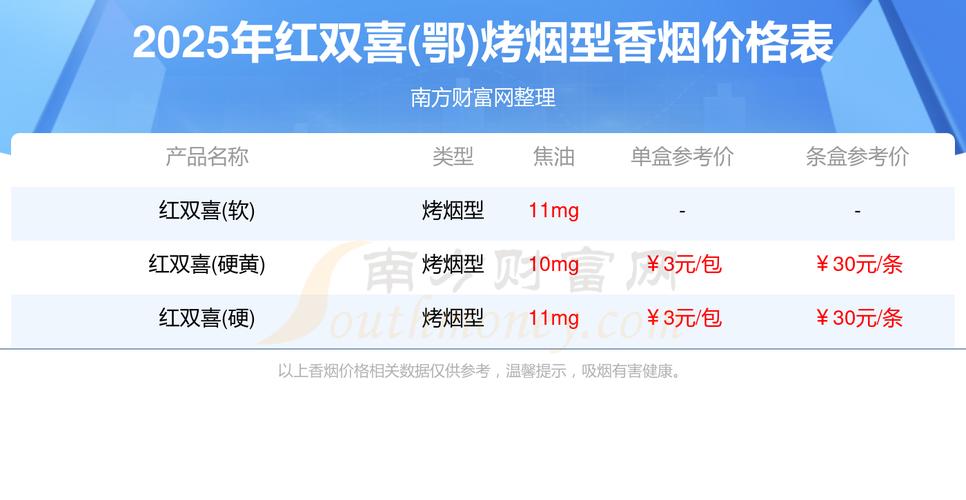 低价红双喜(鄂)香烟多少钱一包【湖北红双喜香烟】
