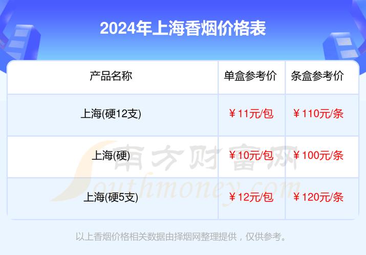 6元上海香烟货源(上海6块的烟)