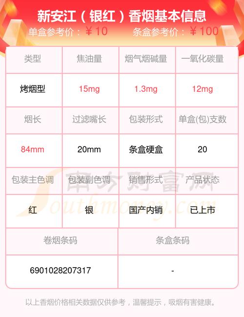 便宜新安江香烟多少钱一包【新安江香烟多少钱一条】